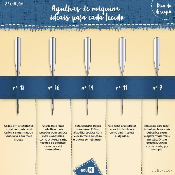 Para que serve cada tamanho de agulha? Descubra o uso correto de cada uma!