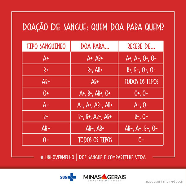 Para quem o+ pode doar?