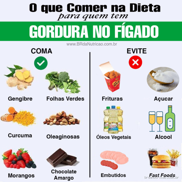 Pode comer pipoca com gordura no fígado? Descubra a verdade