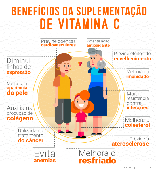 Pode tomar vitamina C de noite? Descubra o que você precisa saber!