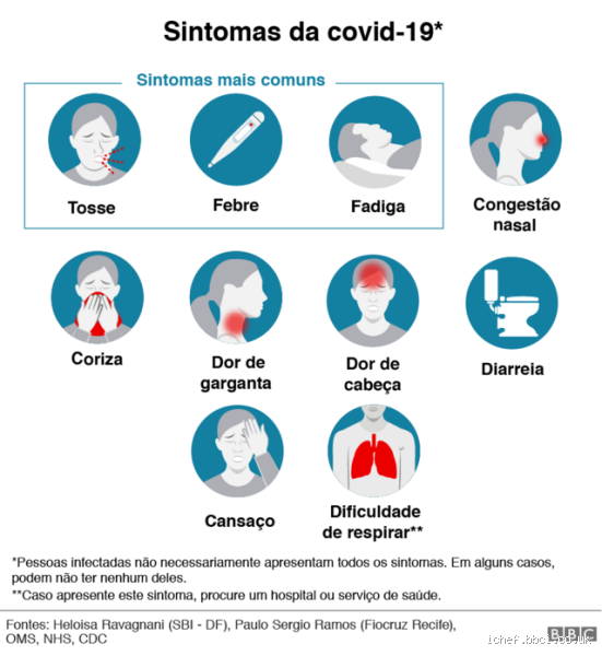 Por que quem tem Covid tem diarreia? Entenda a relação