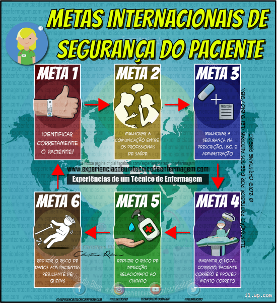 Quais são as 5 Metas Internacionais de Segurança do Paciente?