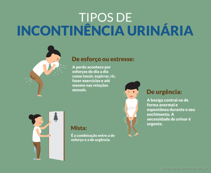 Quais são os sinais e sintomas da incontinência urinária?