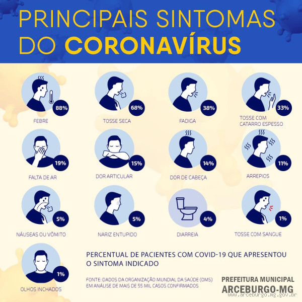 Quais são os sintomas leves da Covid-19? Aprenda a identificar logo no início