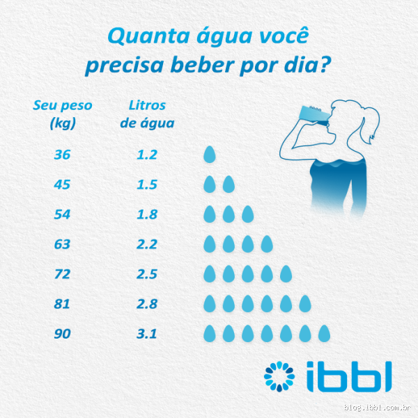 Qual a quantidade de água que devo tomar por dia? A verdade por trás da hidratação ideal