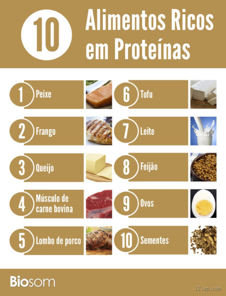 Qual é a proteína mais presente no corpo humano?
