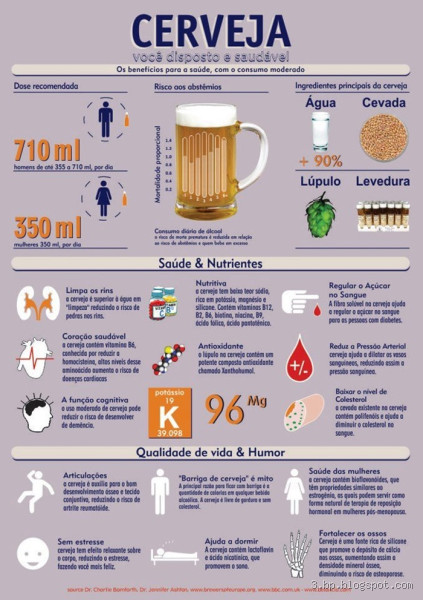Qual o benefício de tomar cerveja?