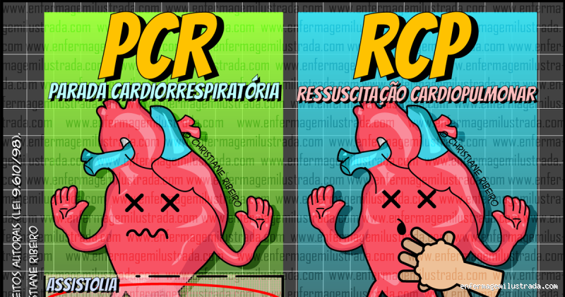 Qual o perigo do PCR alto? Entenda os riscos e implicações