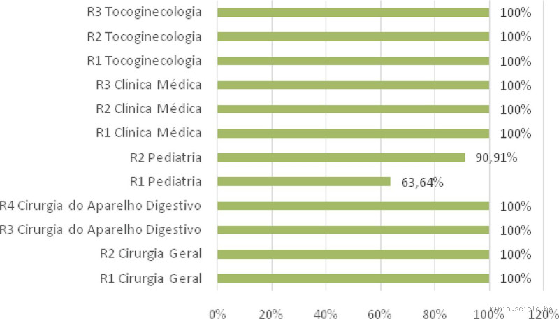 Qual o termo utilizado pelos médicos para definir a morte natural?