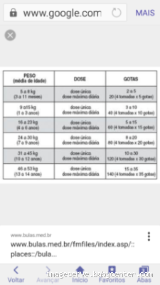 Quantas gotas de dipirona dar para um bebê de 2 meses?