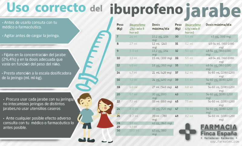 Quantos ibuprofeno pode tomar por dia?