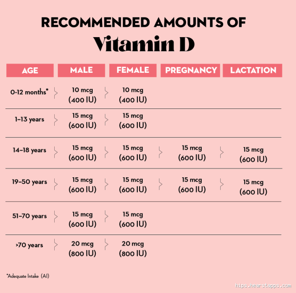 Quantos mg de Vitamina D3?