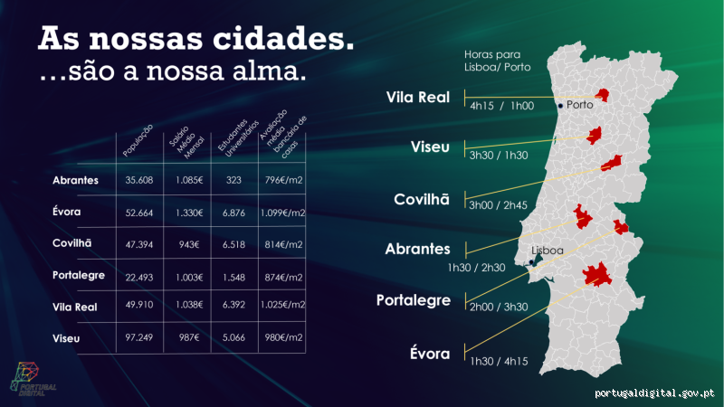 Qual melhor área para investir em Portugal? Descubra as melhores opções