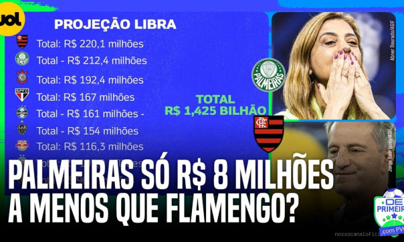 Quanto dinheiro o Palmeiras ganhou em 2025?