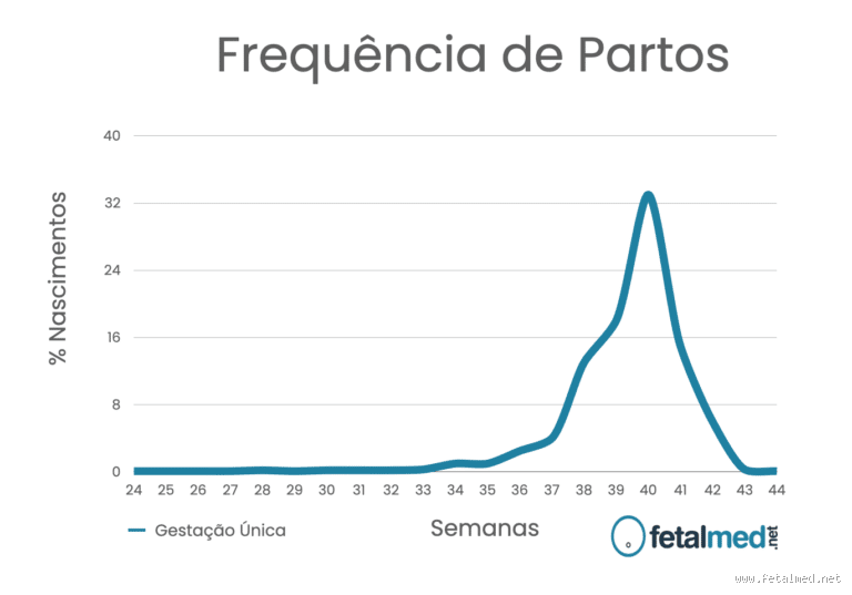 Qual a probabilidade de um bebê nascer na DPP? Descubra a verdade surpreendente