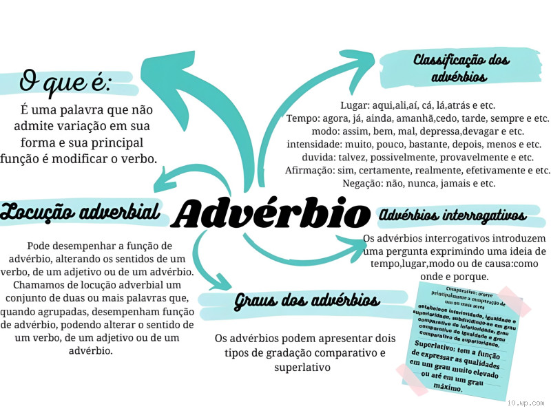 Como o advérbio meio se classifica? Entenda tudo sobre esse termo!