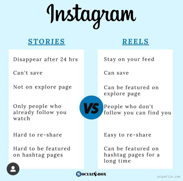 Qual a diferença do Reels para o Story? Entenda agora!