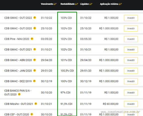 Qual o valor do CDB hoje?