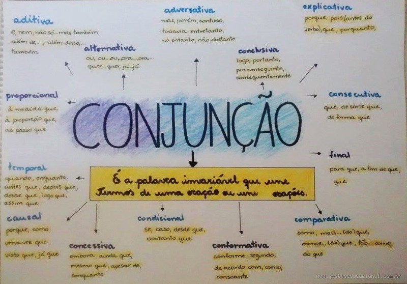 Que tipo de conjunção é “e”? Surpreendente e mais útil do que parece