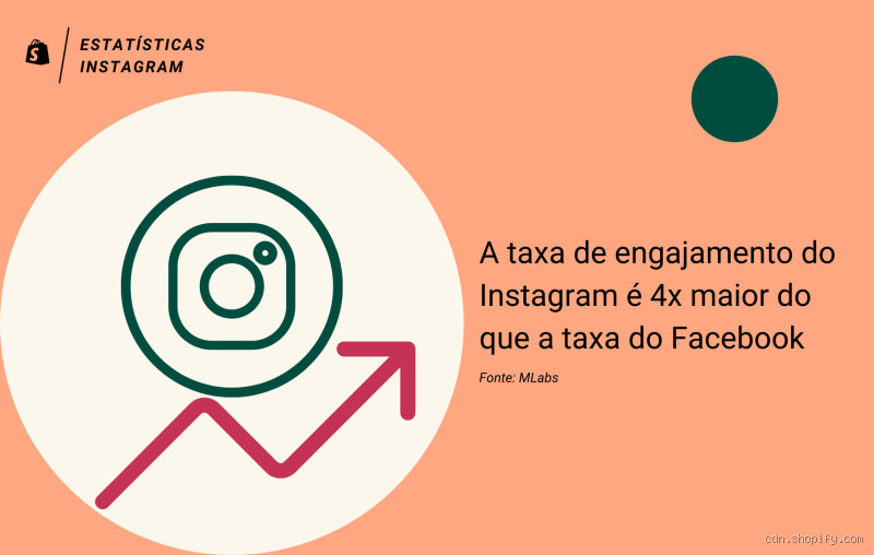 O que é o tax do Instagram? Tudo o que você precisa saber!