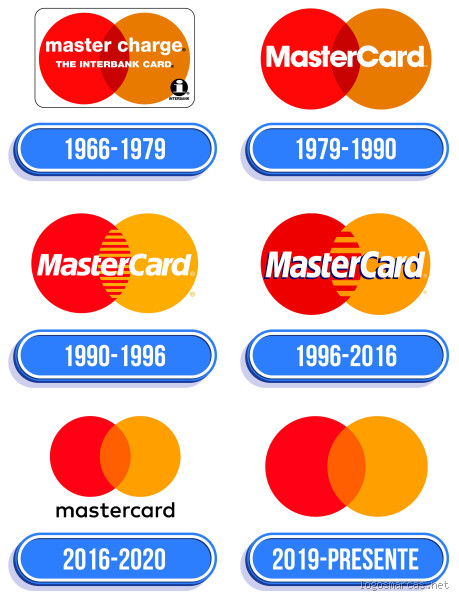 O que significa a palavra Mastercard?