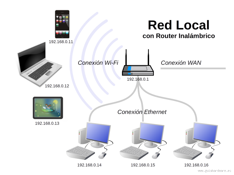 O que significa entrada LAN? Entenda já e nunca mais se confunda!