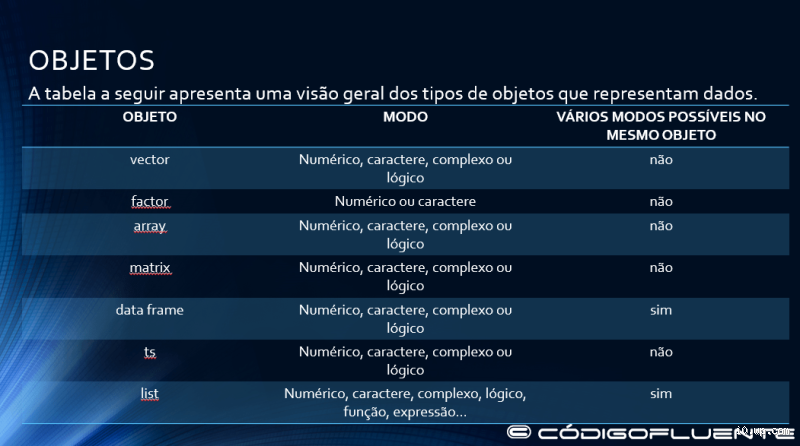 Quais são os tipos de R? Descubra as variações e suas aplicações!