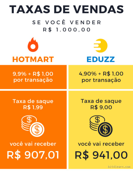 Qual a taxa da Eduzz? Descubra o que você precisa saber