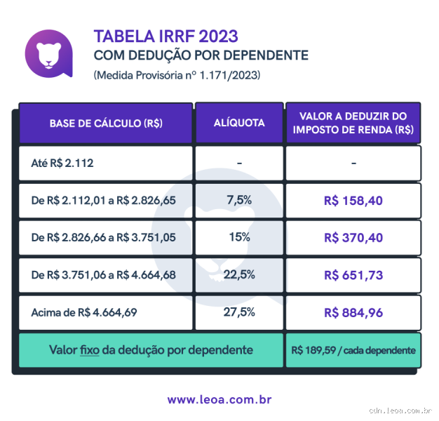 Quem são os responsáveis pela oferta e demanda de moeda estrangeira em uma economia?