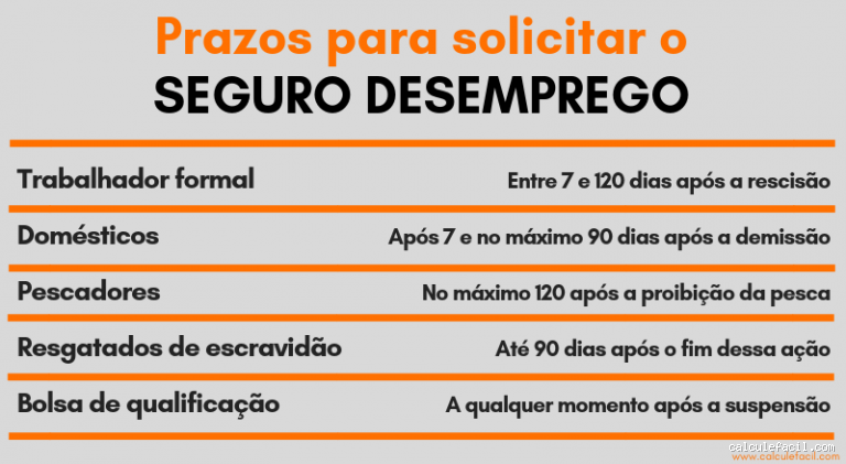 Sou babá, tenho direito a Seguro-desemprego?