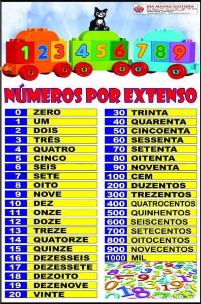 Como se lê números por extenso? Dicas e truques para não errar!