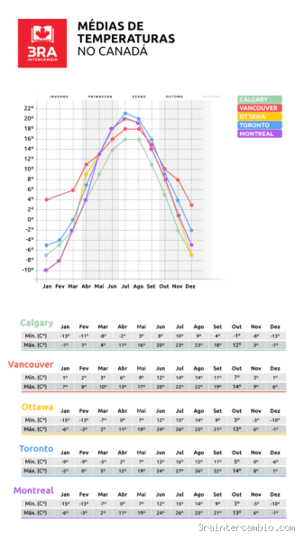 Qual é a Menor Temperatura Registrada no Canadá? Descubra o Frio Extremo em Snag com -63°C!