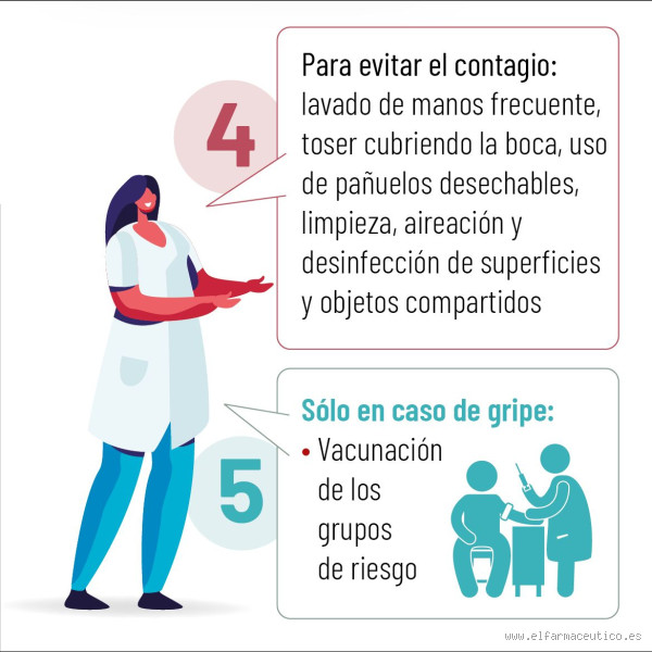 Como se Transmite o Resfriado e Como Evitá-lo? Saiba Mais sobre Prevenção e Transmissão do Vírus