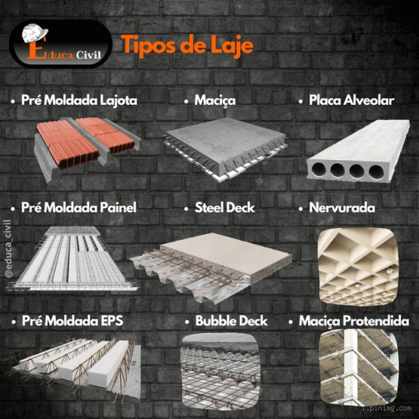 Qual o tipo de concreto é usado para laje? Descubra o melhor para sua obra