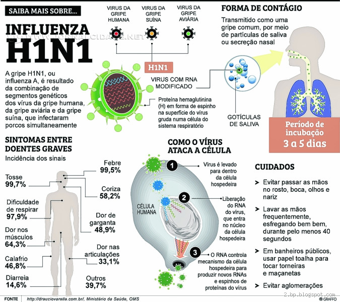 Quanto tempo o vírus da gripe fica no travesseiro?