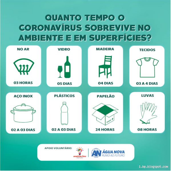 Quantos dias o vírus fica no ambiente? Descubra agora!