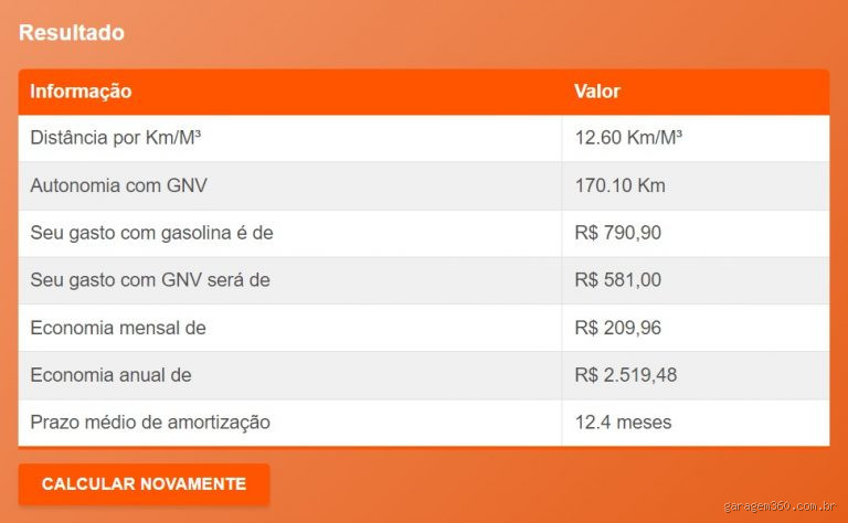 Quantos km se faz com 1 metro cúbico de GNV? Descubra agora!