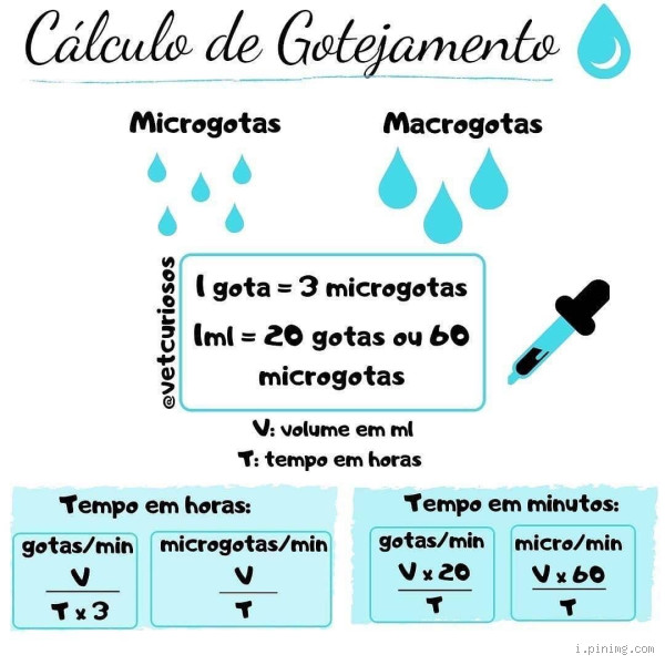 Como calcular microgotas por hora? Descubra o método simples!