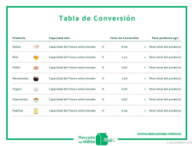 Como medir gramas por ml? Entenda essa conversão facilmente!