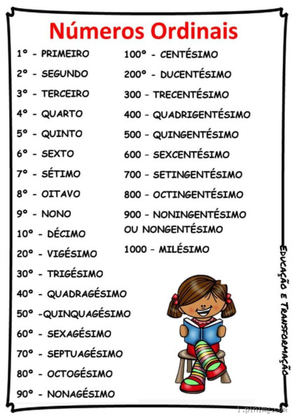 O que é numeral ordinal? Exemplos e tudo o que você precisa saber!
