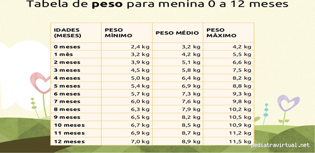 Qual o peso de 1 m³?