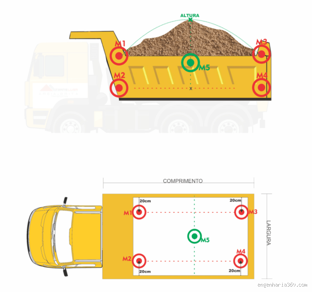 Qual o volume de um carrinho de areia?