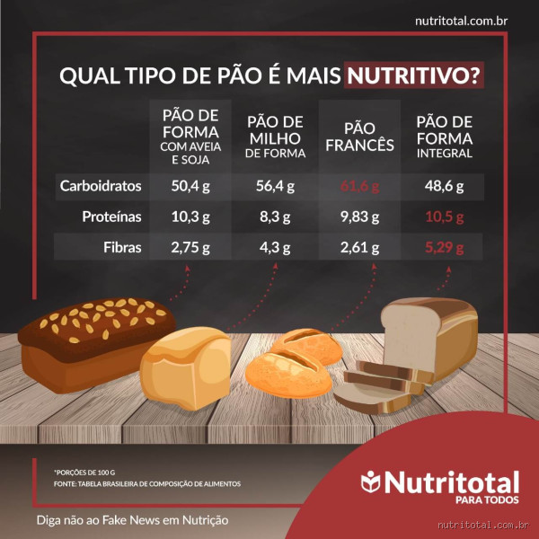 Quantos pães franceses vem em 1 kg? Descubra a resposta agora!