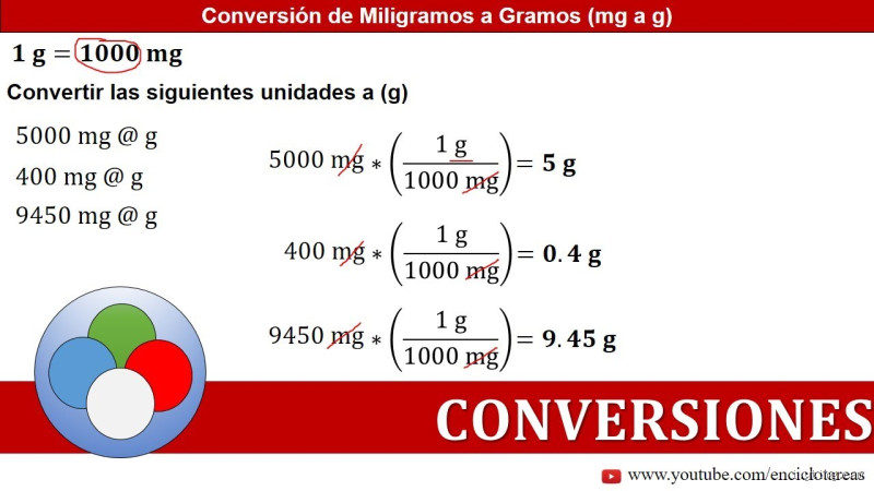 Quantos UI equivale a MG? Entenda a conversão de unidades de dosagem