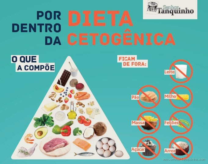 Quantos quilos posso perder em um mês com a dieta cetogênica? Descubra agora!