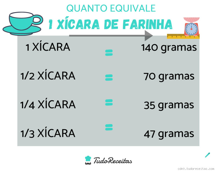 Como Transformar Xícara em mL: Guia Simples e Prático para Cozinheiros