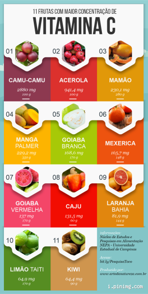 Onde tem muita vitamina C?