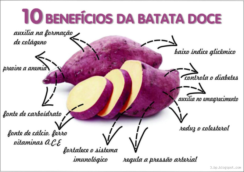 Por que comer batata-doce com casca? Descubra os benefícios!