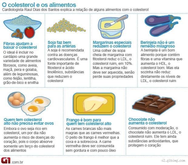 Quais as verduras para colesterol alto? Dicas essenciais para a saúde
