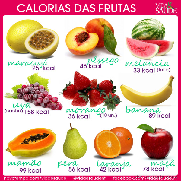 Qual a Melhor Fruta para o Sangue? Descubra Como Melhorar sua Saúde